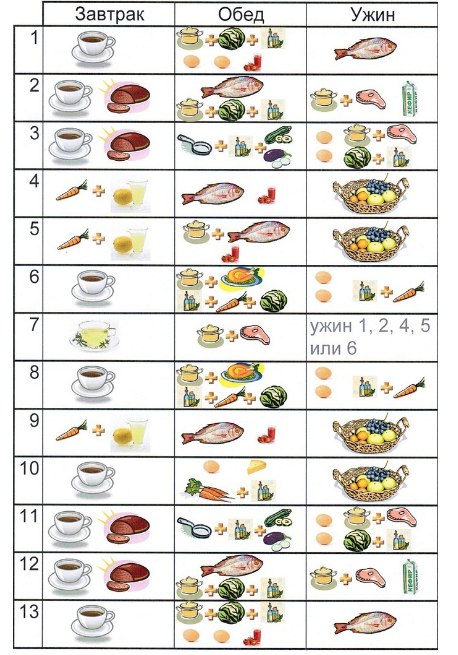 Японская диета на 14 дней меню