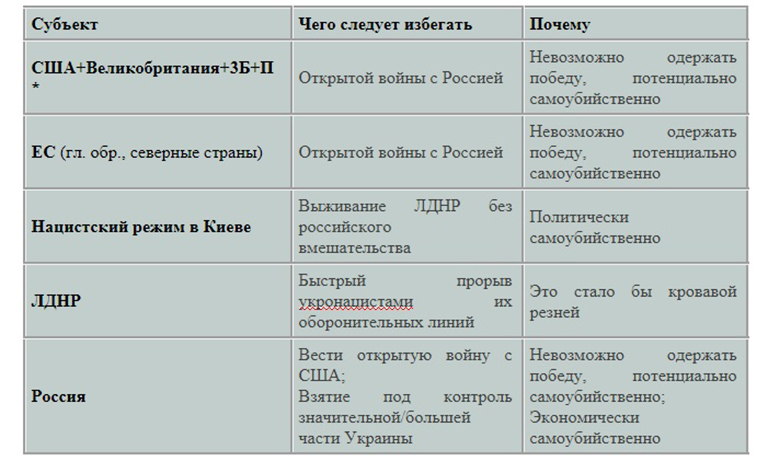 А. Раевский (The Saker): Почему я считаю войну в Донбассе неизбежной - Статьи - Армии и войны - Свободная Пресса