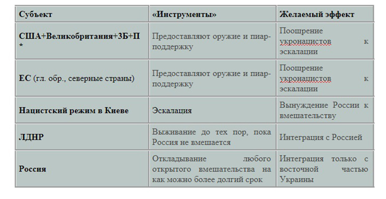 А. Раевский (The Saker): Почему я считаю войну в Донбассе неизбежной - Статьи - Армии и войны - Свободная Пресса