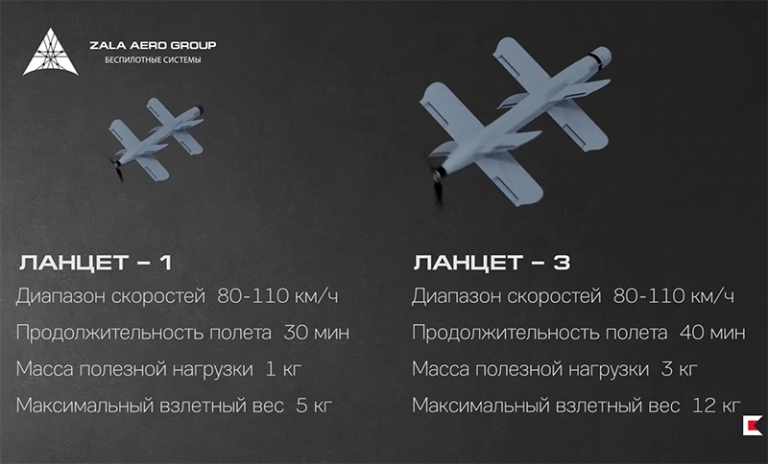 Битва дронов: Boeing Insitu Scaneagle, DJI Mavic 3 против «Ланцета-3» и «Охотника». Наши идут на таран - Свободная Пресса - Ланцет новости. Беспилотник Ланцет новости. БПЛА новости. Новости сегодня. БПЛА Ланцет новости. Дрон Ланцет. Дрон Ланцет новости.